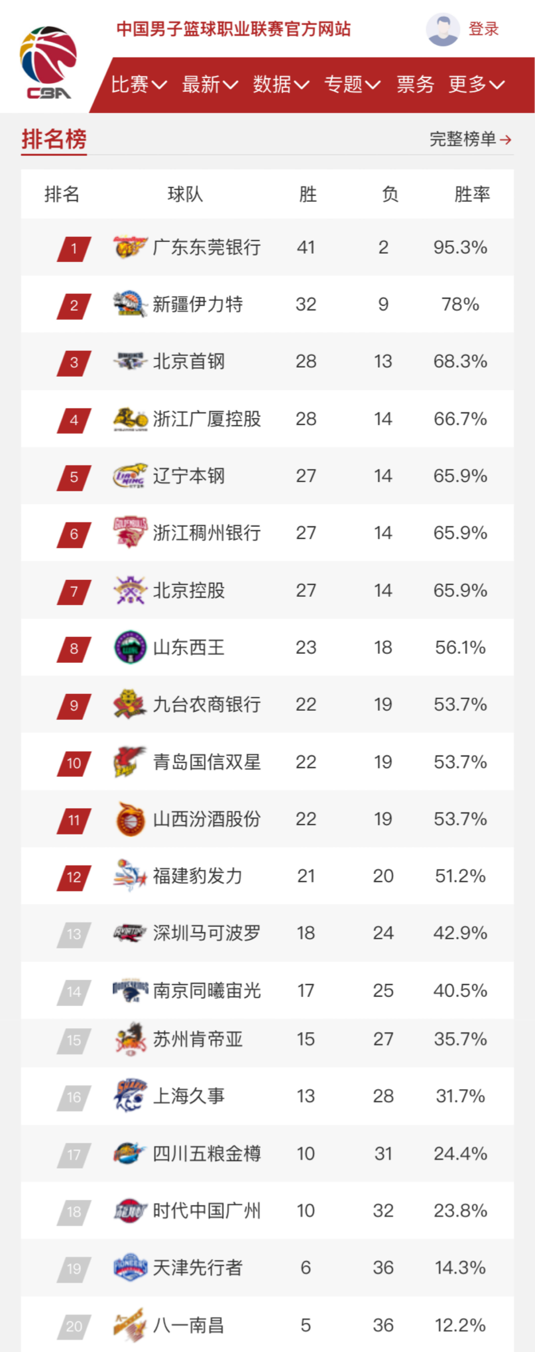 凡实力