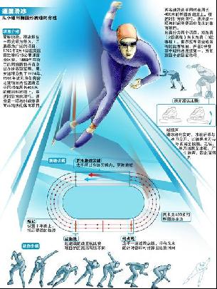 起点