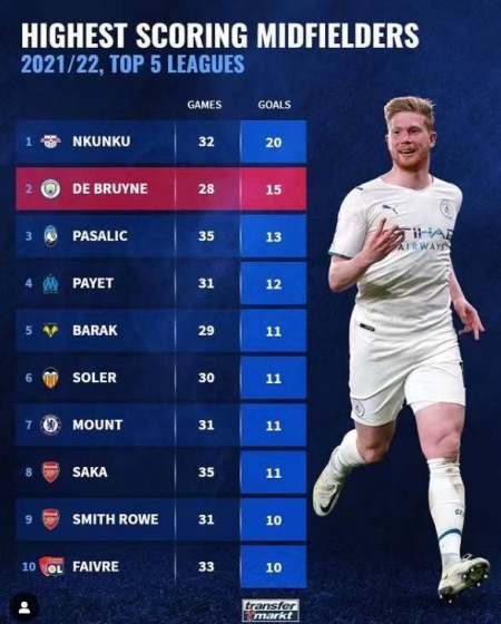 把球送到最 把球送到最