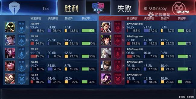 的高频检索 的高频检索